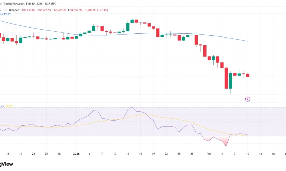 Bitcoin price prediction ahead of White House meeting puts Clarity Act in focus - 1