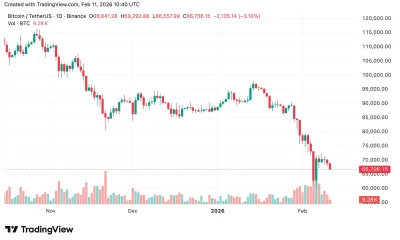 Bitcoin price prediction ahead of U.S. jobs report: Volatility back in focus - 2