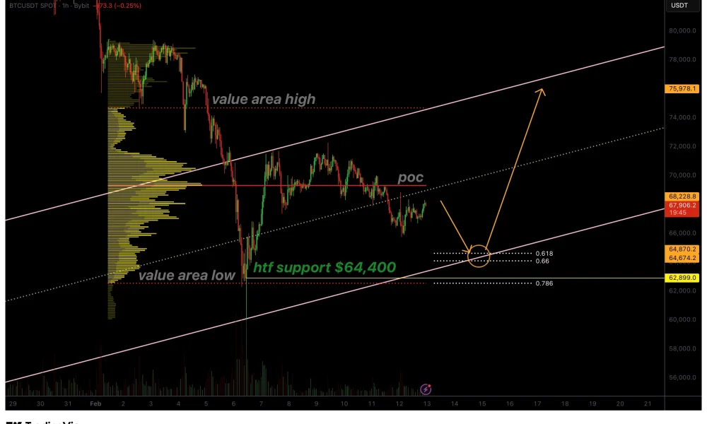 Why Bitcoin price could bottom at $65,000 before a major relief rally - 1