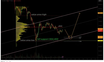 Why Bitcoin price could bottom at $65,000 before a major relief rally - 1