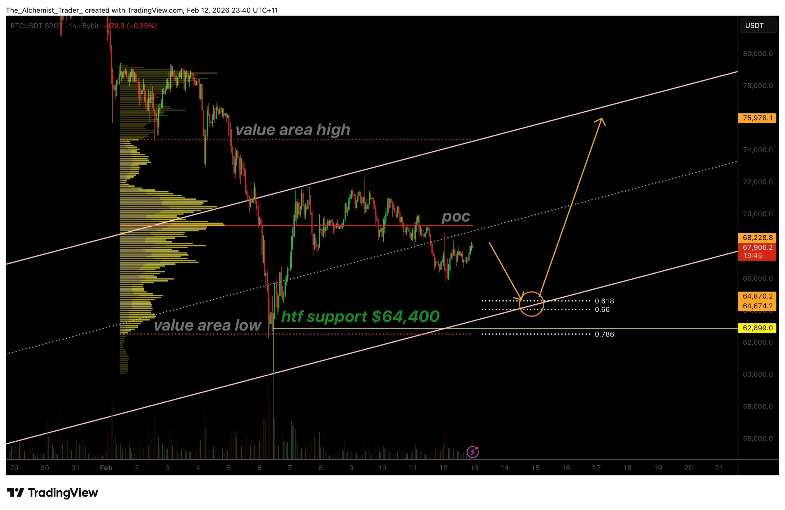 Why Bitcoin price could bottom at $65,000 before a major relief rally - 1