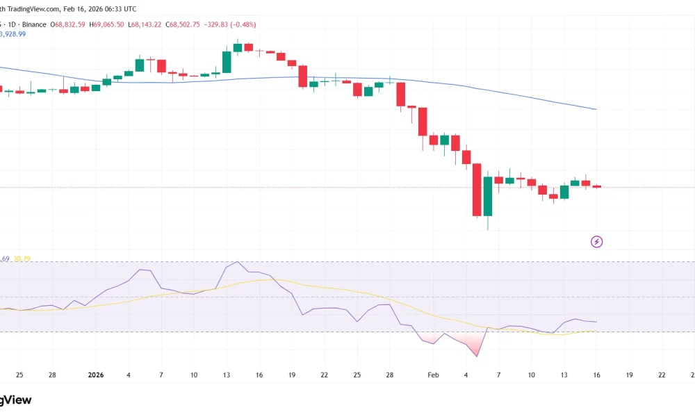 Bitcoin price prediction: Will Chinese New Year trigger a BTC selloff tomorrow? - 1