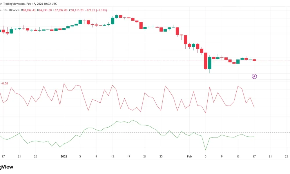 Bitcoin crash risk? Kevin O’Leary flags growing quantum fears - 2