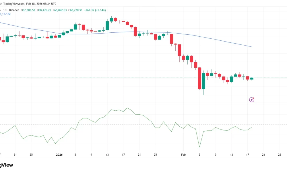 Bitcoin price prediction as Arkham data reveals who controls BTC supply - 1
