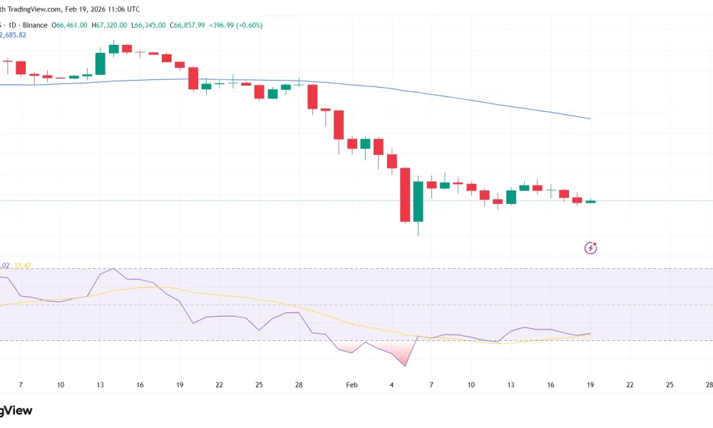 Crypto price prediction as hawkish FOMC minutes sparks market sell-off - 1