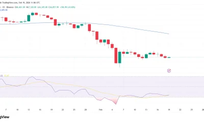 Crypto price prediction as hawkish FOMC minutes sparks market sell-off - 1