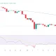 Crypto price prediction as hawkish FOMC minutes sparks market sell-off - 1