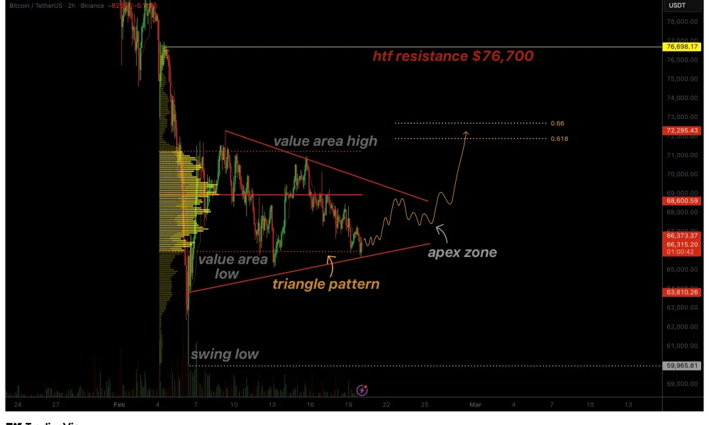 Bitcoin price coils into a triangle formation, why a breakout is looming - 1
