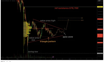 Bitcoin price coils into a triangle formation, why a breakout is looming - 1