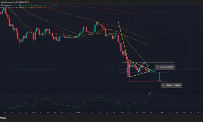 Bitcoin price has formed multiple bearish patterns on the daily chart.