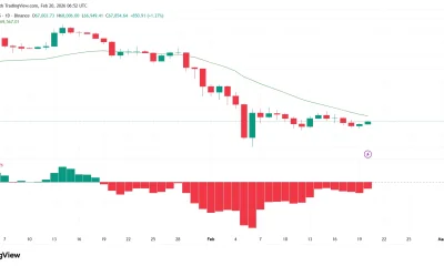 Crypto market prediction as $2B Bitcoin options expire today - 1
