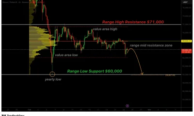Bitcoin price risks drop to $60,000 as bearish market structure holds - 1