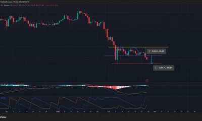 Bitcoin price has formed a bearish double top pattern on the daily chart.