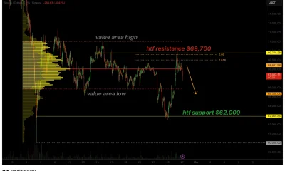 Bitcoin price risks correction to $62,000 as bullish volume weakens - 1