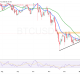 BTC/USD Chart Analysis Source: TradingView