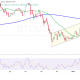 BTC/USD Chart Analysis Source: TradingView