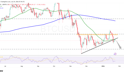Bitcoin Chart Analysis Source: TradingView 