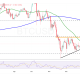 Bitcoin Chart Analysis Source: TradingView 