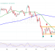 Bitcoin price Chart Analysis Source: TradingView