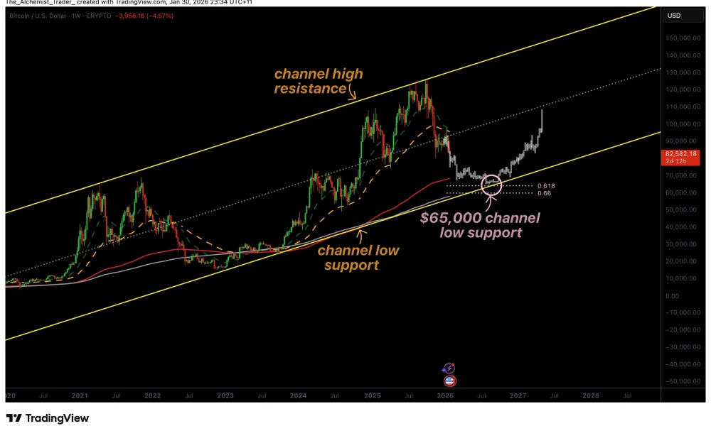 Bitcoin price risks drop to $65,000 as weekly trend shifts bearish - 1