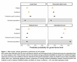 Climate cooperation, devolution, and the difficulties for left-behind places around climate policy