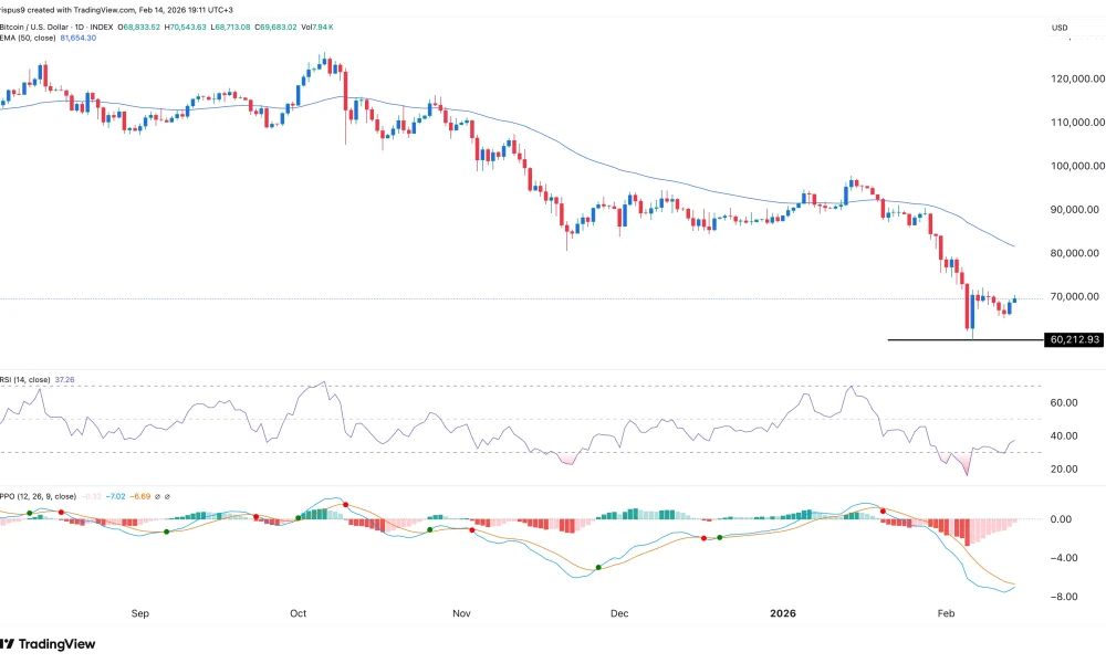 Bitcoin price prediction as U.S. Government Shutdown risk shakes markets - 2