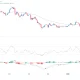 Bitcoin price prediction as U.S. Government Shutdown risk shakes markets - 2