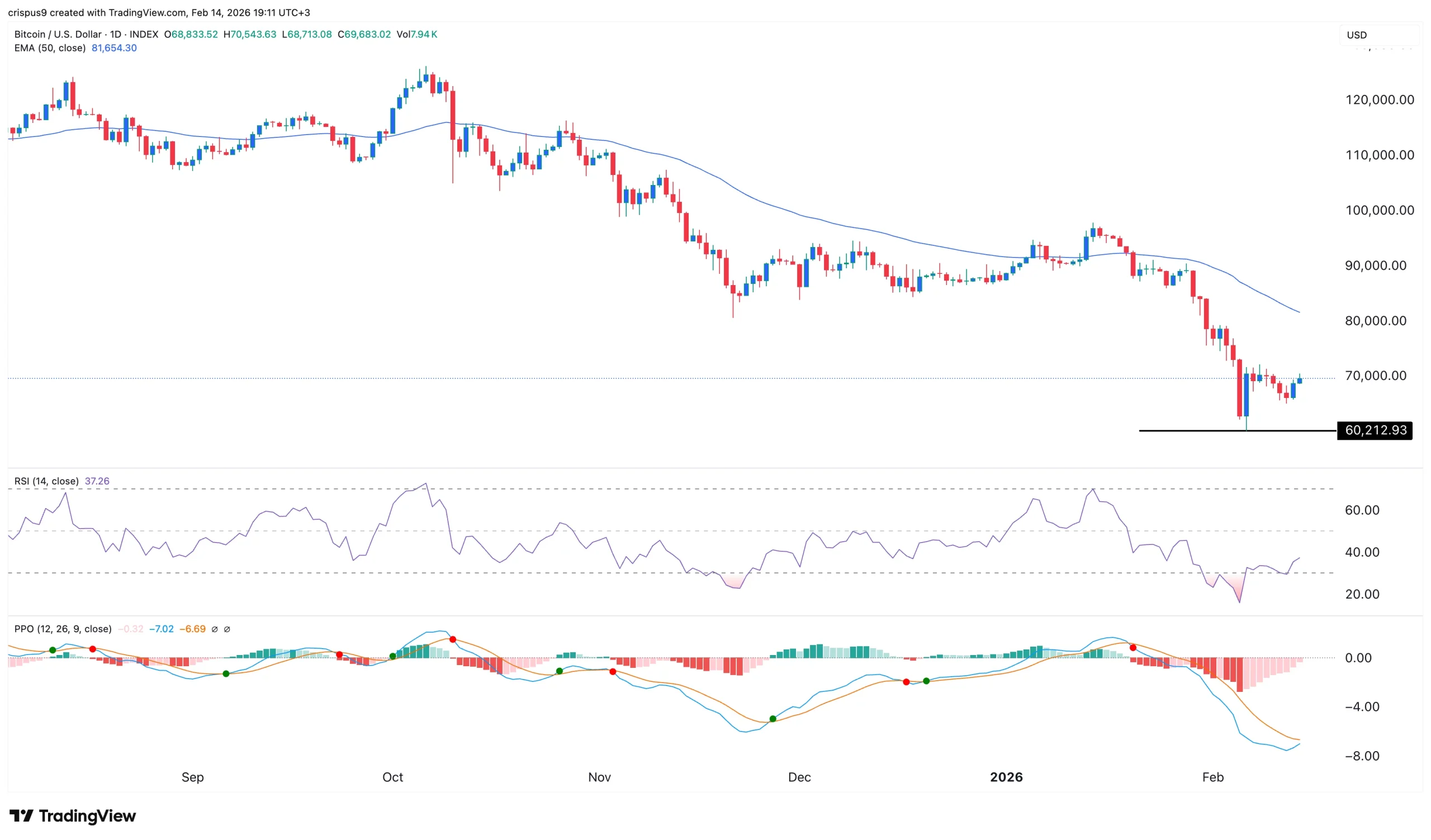 Bitcoin price prediction as U.S. Government Shutdown risk shakes markets - 2