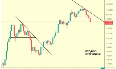 Bitcoin Teeters Between CME Gaps and New Macro Lows: Analysis