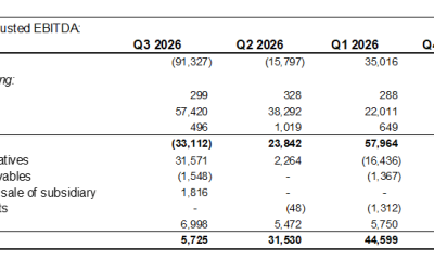 HIVE Delivers Record Q3 Revenue and Margin Growth