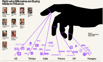 Billionaire media barons back the Right, block the Canary