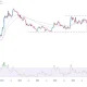 cardano price