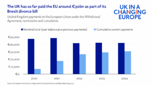 The sleeping dog of UK-EU finances