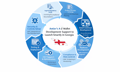 Launch Smartly in Georgia