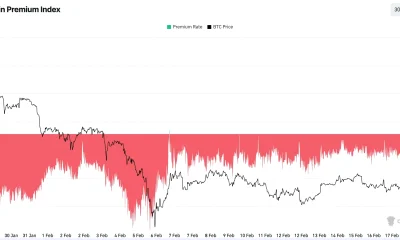 Coinbase Premium Index