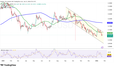 DOGE/USD Chart Analysis Source: TradingView