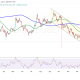 DOGE/USD Chart Analysis Source: TradingView