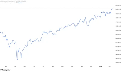 Dow Jones Index gains steam ahead of key earnings, US inflation, and NFP data - 2