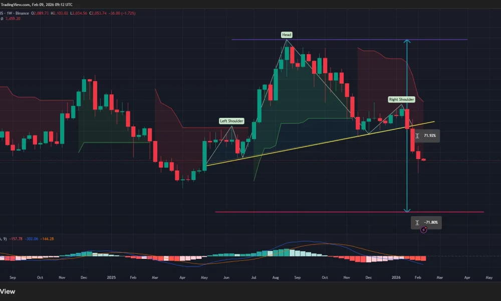 Ethereum price has confirmed a head and shoulders pattern on the daily chart.