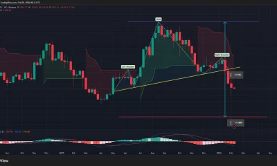 Ethereum price has confirmed a head and shoulders pattern on the daily chart.