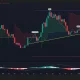 Ethereum price has confirmed a head and shoulders pattern on the daily chart.