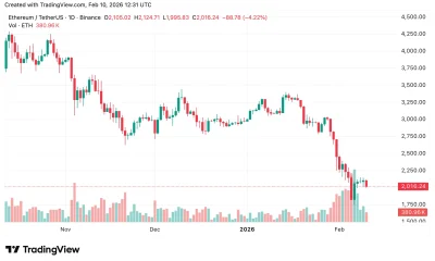 Ethereum, Solana price prediction: Will ETH & SOL bounce back? - 2
