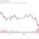 Ethereum, Solana price prediction: Will ETH & SOL bounce back? - 2