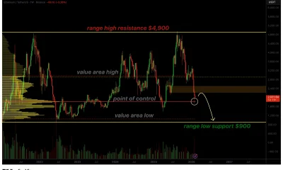 Ethereum price faces sub-$1,000 risk as liquidity remains lower - 1