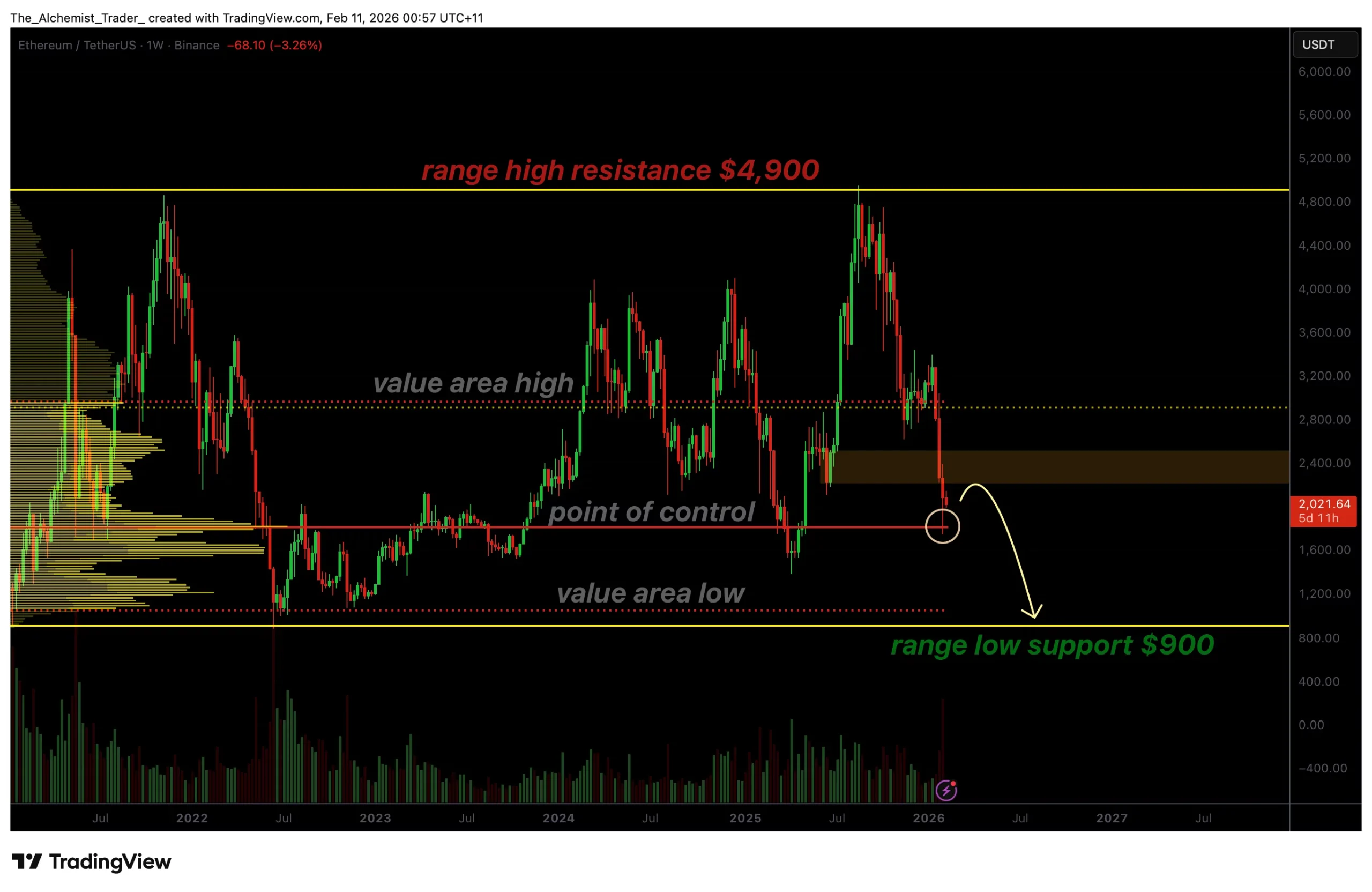 Ethereum price faces sub-$1,000 risk as liquidity remains lower - 1