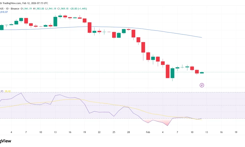 Ethereum price outlook: Bitmine's Tom Lee says bottom may be near - 1