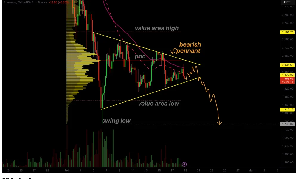 Ethereum price prints bearish pennant as breakdown risk grows - 1