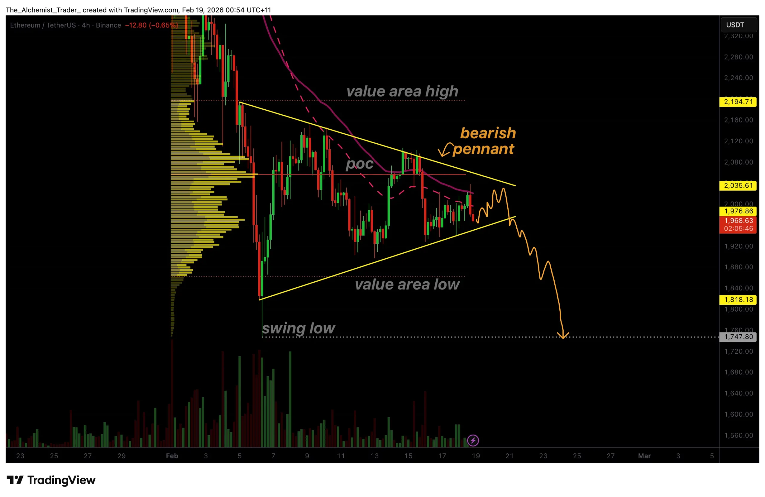 Ethereum price prints bearish pennant as breakdown risk grows - 1