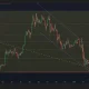 Ethereum price has formed a bearish pennant pattern on the daily chart.