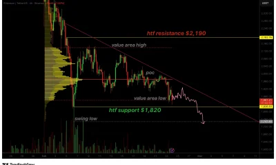 Ethereum price weakness builds as bearish structure targets new yearly lows - 1